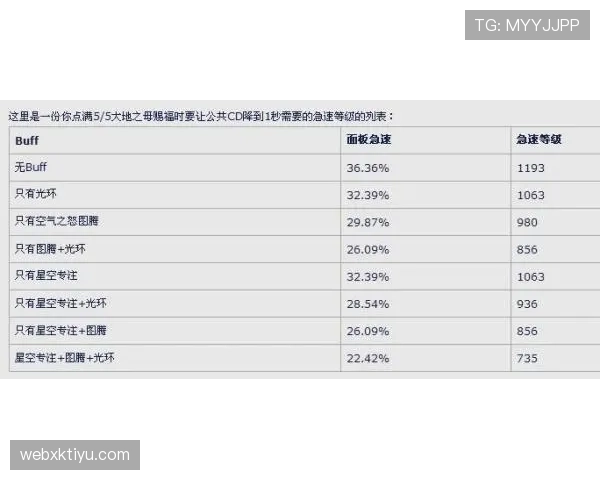 篮球赛场上判罚优先级规则究竟如何解读？