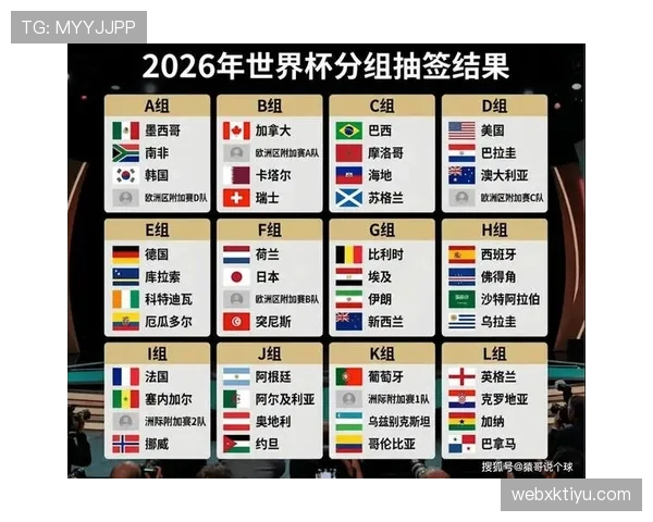 加拿大2026世界杯主场作战能否创造历史最佳战绩