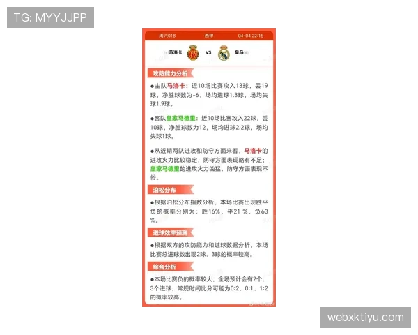 皇马防守稳定性下降:近期比赛表现波动,对争冠形势形成制约 皇马防守稳定性下降:近期比赛表现波动,对争冠形势形成制约