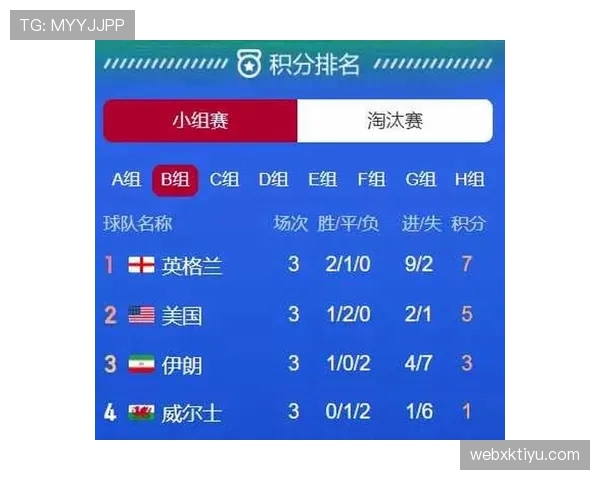 奥地利冲击2026世界杯之路 赛程分析与晋级前景预测 奥地利冲击2026世界杯之路 赛程分析与晋级前景预测
